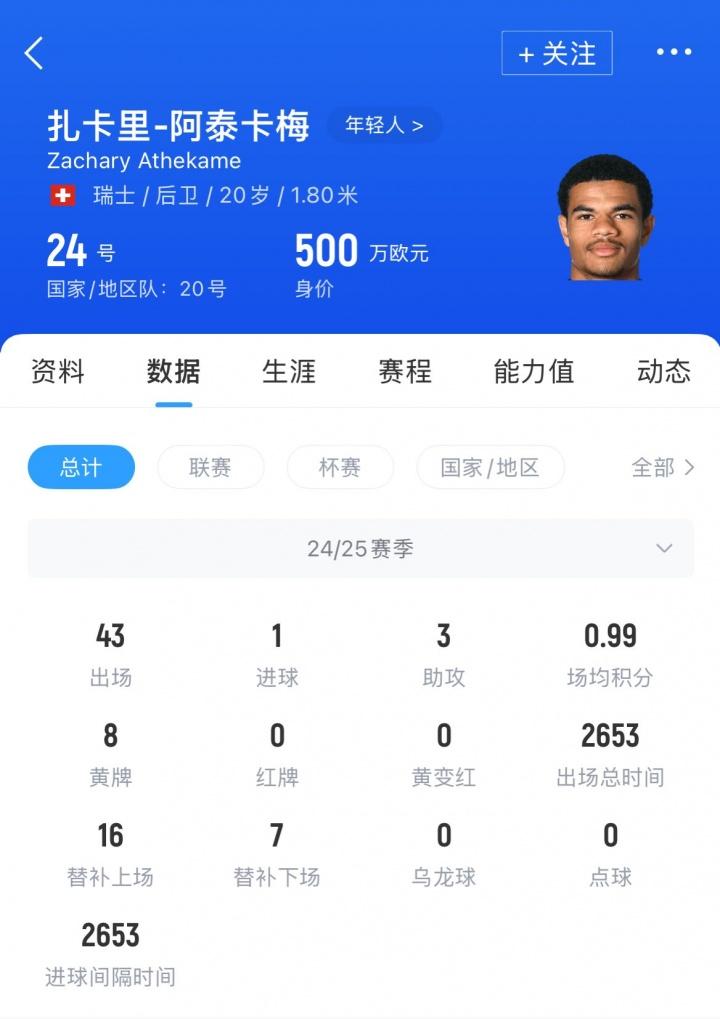 阿泰卡梅, 项赛事出战, ea